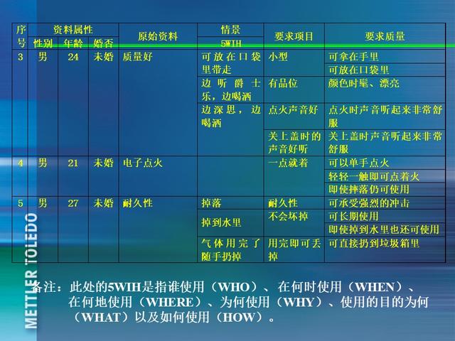 ꣬185ҳPPT٣