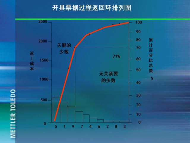 ꣬185ҳPPT٣