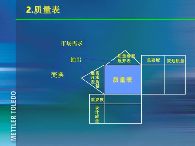꣬185ҳPPT٣