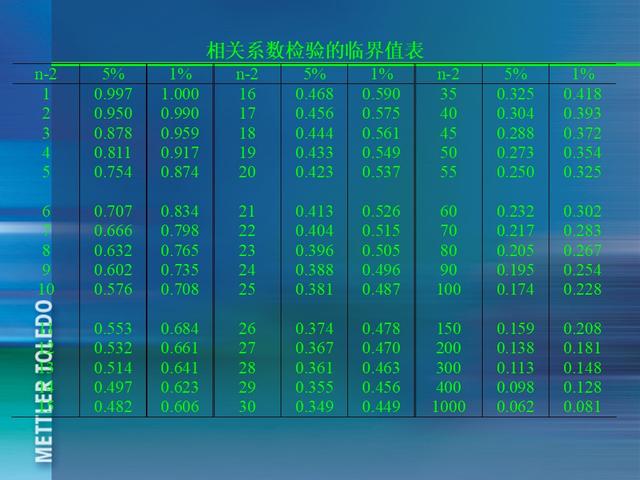 ꣬185ҳPPT٣
