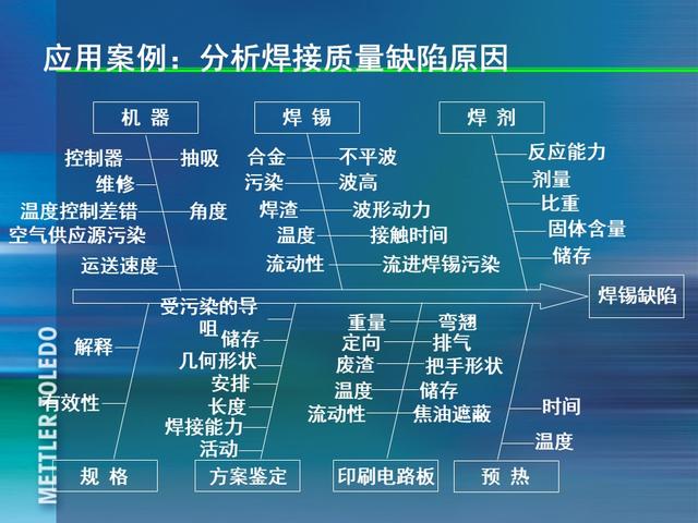 ꣬185ҳPPT٣