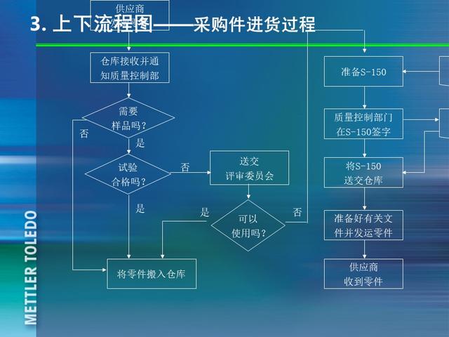 ꣬185ҳPPT٣