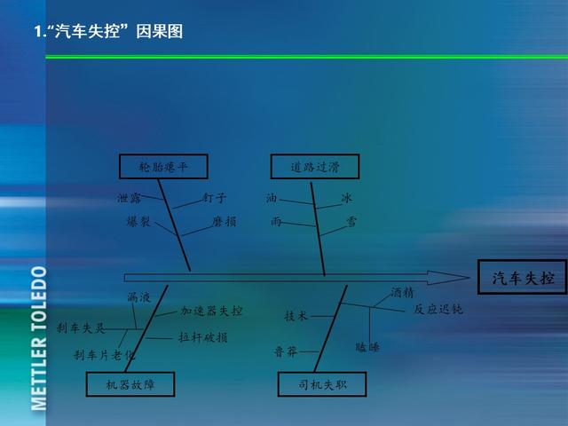 ꣬185ҳPPT٣