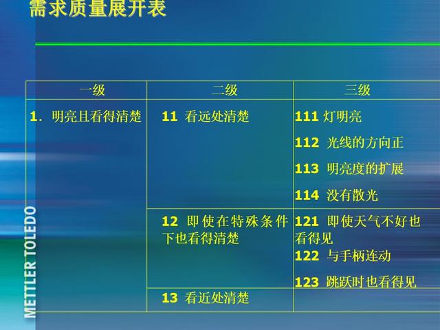 ꣬185ҳPPT٣