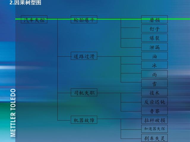 ꣬185ҳPPT٣