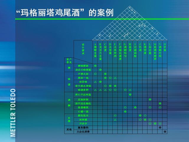꣬185ҳPPT٣