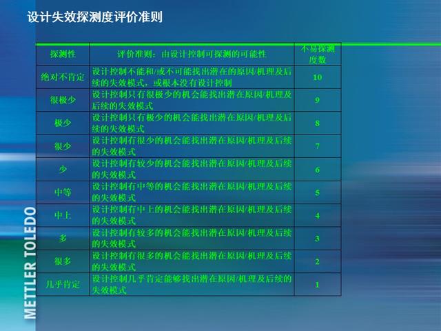꣬185ҳPPT٣