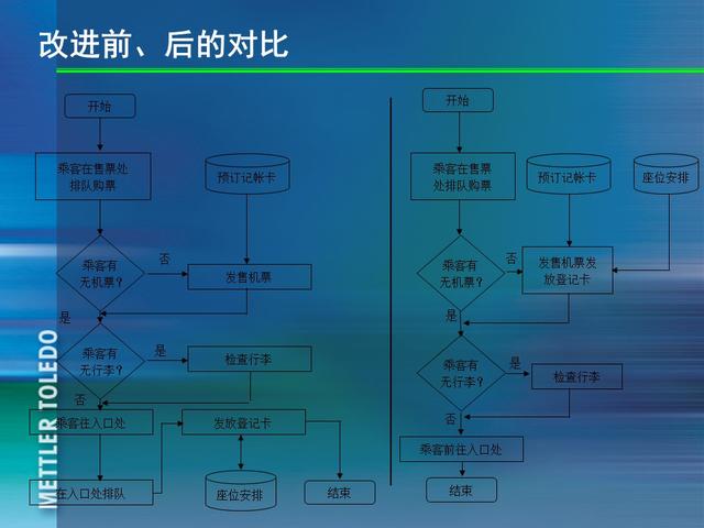꣬185ҳPPT٣