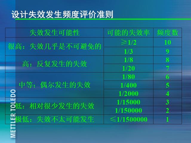 ꣬185ҳPPT٣
