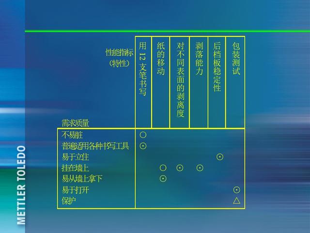꣬185ҳPPT٣