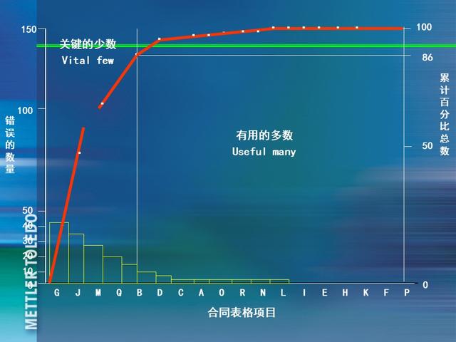 ꣬185ҳPPT٣