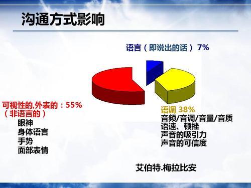 ˵��û�߼��ֲ�֪���ƣ��������������Ŀڲű��������ɫ