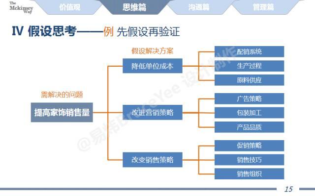 ��ȫ40ҳPPT͸¶�������˼����ʽ�͹�ͨ����