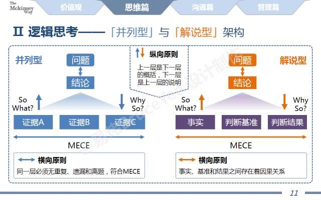 ��ȫ40ҳPPT͸¶�������˼����ʽ�͹�ͨ����