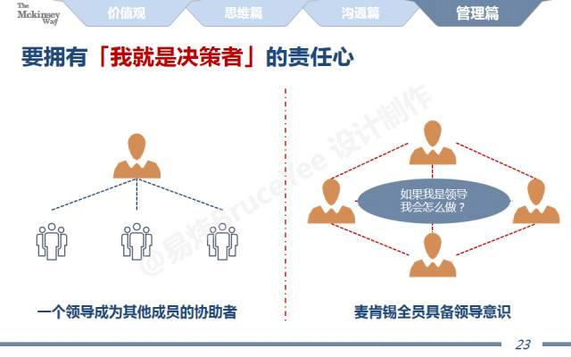 ��ȫ40ҳPPT͸¶�������˼����ʽ�͹�ͨ����