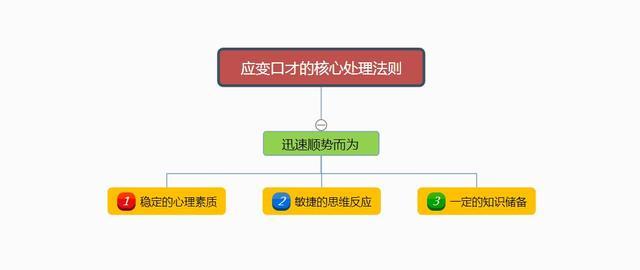 五招让你学会如何随机应变,提升你危机处理的应对能力