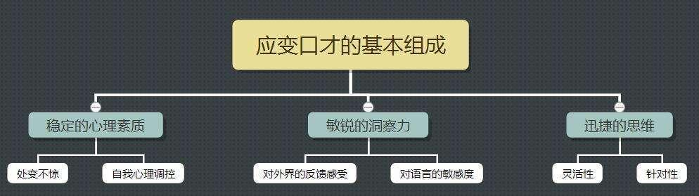 五招让你学会如何随机应变,提升你危机处理的应对能力