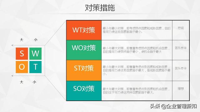 30ҳ棬SWOTղ