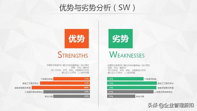 30ҳ棬SWOTղ