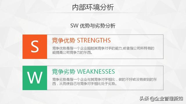 30ҳ棬SWOTղ