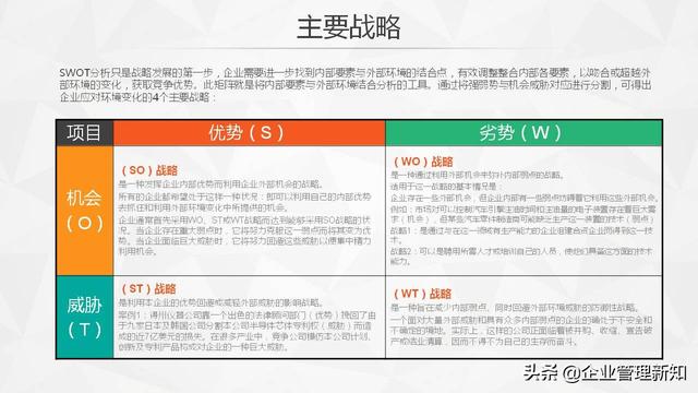 30ҳ棬SWOTղ