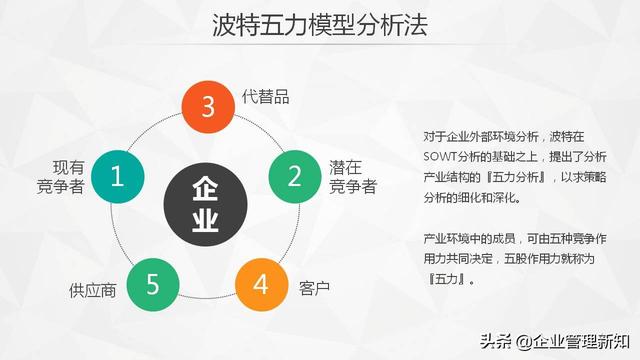 30ҳ棬SWOTղ
