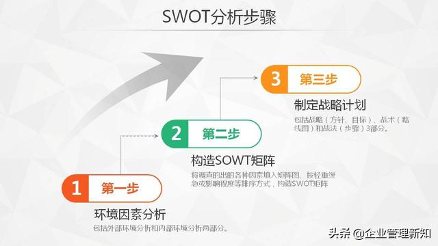 30ҳ棬SWOTղ