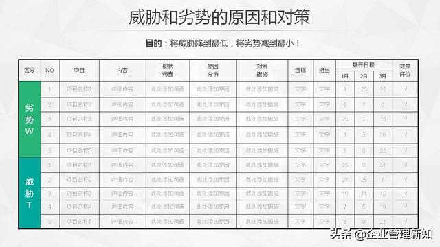 30ҳ棬SWOTղ