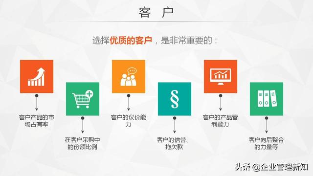 30ҳ棬SWOTղ