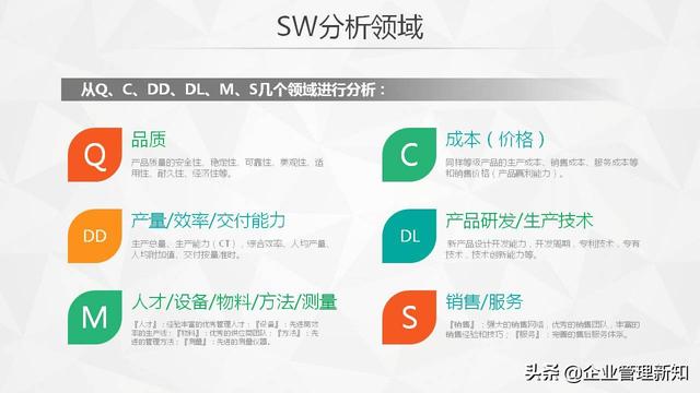 30ҳ棬SWOTղ