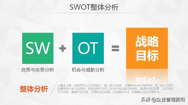 30ҳ棬SWOTղ