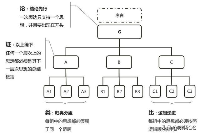 六顶思考帽:任何一个思考方向都值得你修炼终生