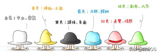 六顶思考帽:任何一个思考方向都值得你修炼终生