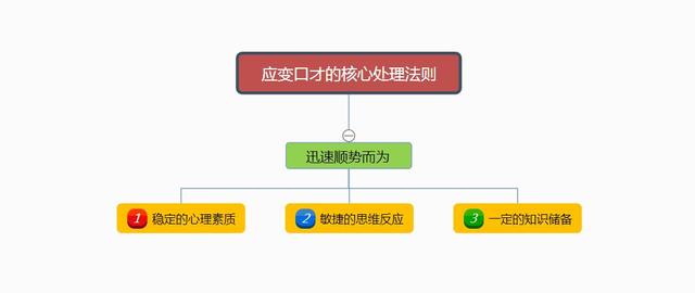 �����������Ӧ����������Ҳ����˵�������Լ��ѿ�