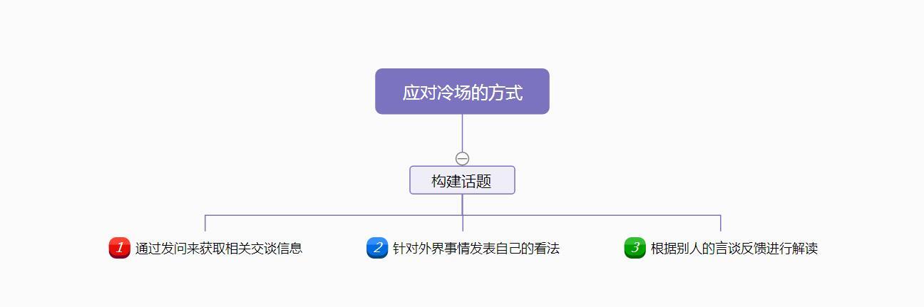 �����������Ӧ����������Ҳ����˵�������Լ��ѿ�