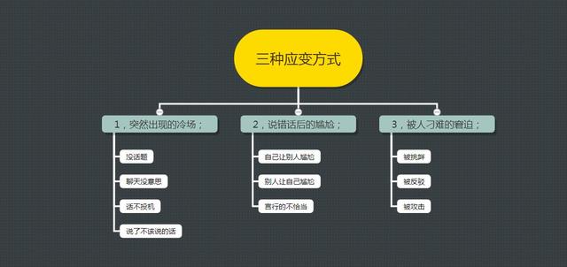 �����������Ӧ����������Ҳ����˵�������Լ��ѿ�