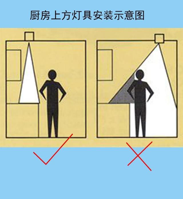 װ���е�������ӻ��İ�װ�ߴ�