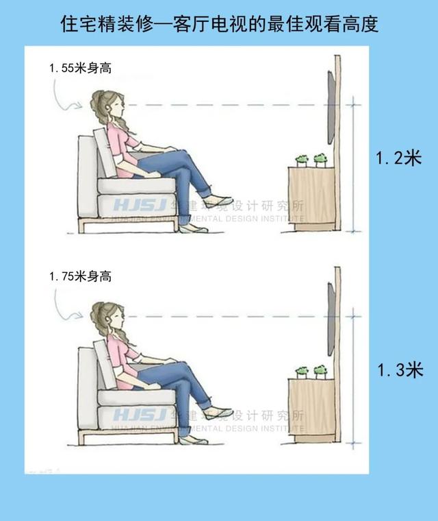 װ���е�������ӻ��İ�װ�ߴ�