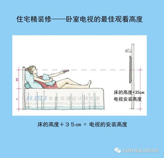 װ���е�������ӻ��İ�װ�ߴ�