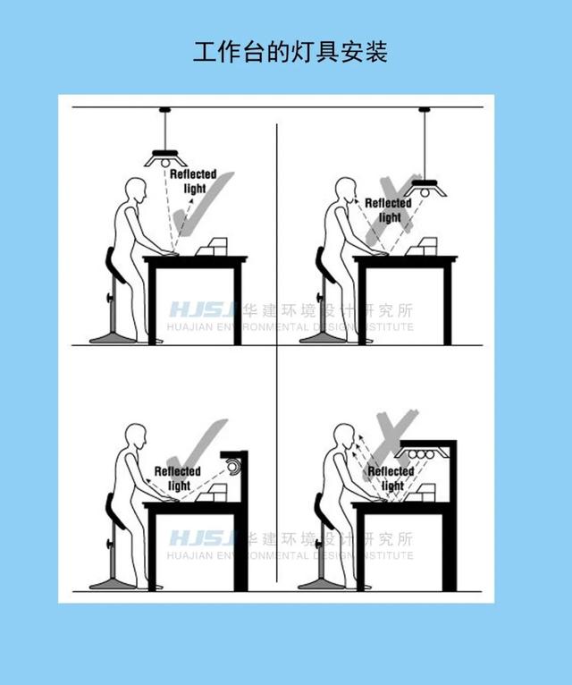 װ���е�������ӻ��İ�װ�ߴ�