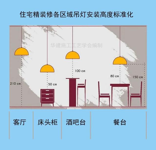 װ���е�������ӻ��İ�װ�ߴ�