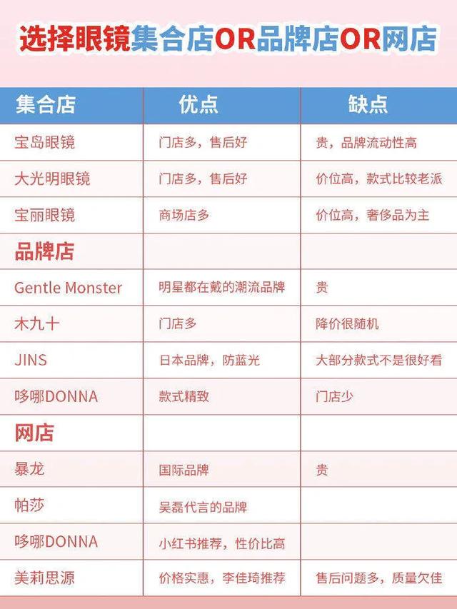 �����۾����ԣ�������ֵŶ