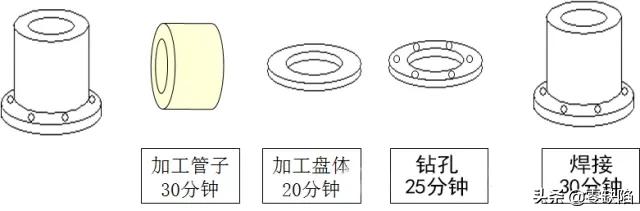 QCߴ󹤾棨ϸ+ղ=ǳ