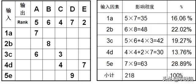 QCߴ󹤾棨ϸ+ղ=ǳ