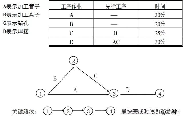 QCߴ󹤾棨ϸ+ղ=ǳ