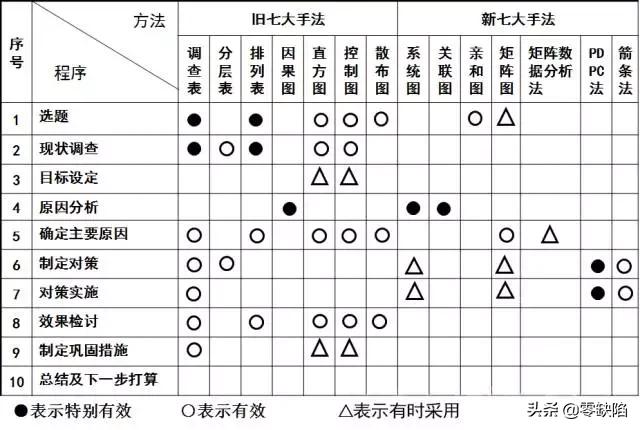 QCߴ󹤾棨ϸ+ղ=ǳ