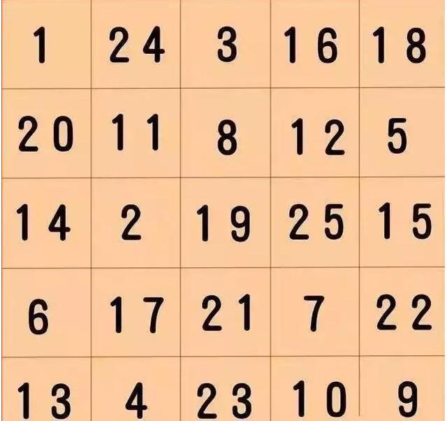 世界公认"最强"专注力训练法:舒尔特方格