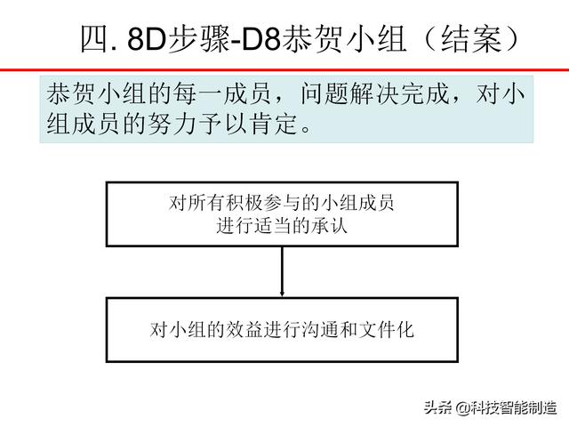 8Dѵ̲ģʲô8DΪʲôҪ8D֪