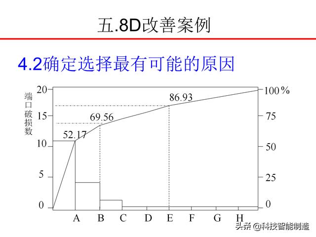 8Dѵ̲ģʲô8DΪʲôҪ8D֪