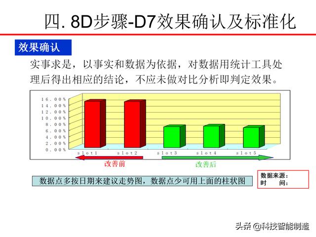 8Dѵ̲ģʲô8DΪʲôҪ8D֪